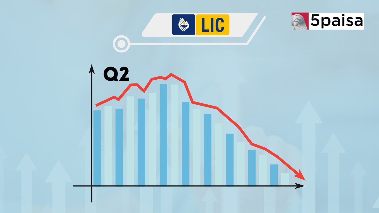 LIC Reports Q2 Profit Dip Amid Rising Payouts | 5paisa